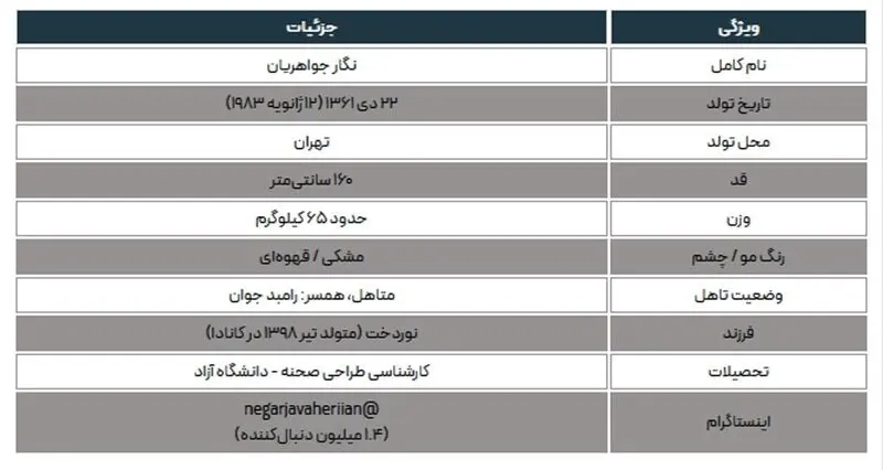 بیوگرافی نگار جواهریان؛ از من ترانه ۱۵ سال دارم و ازدواج با رامبد جوان تا سریال وحشی + تصاویر