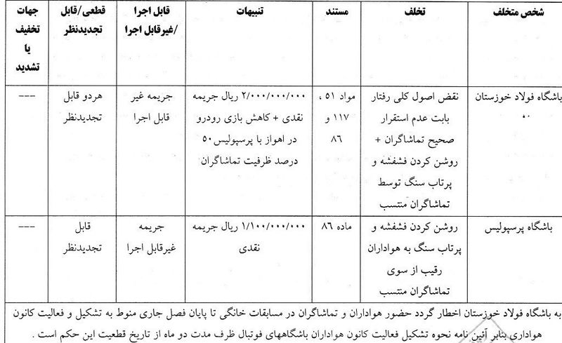 تیم فوتبال پرسپولیس , تیم فوتبال فولاد خوزستان , 