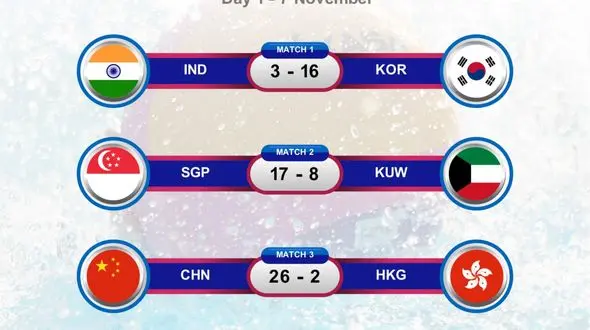  واترپلو قهرمانی آسیا|روز نخست رقابت ها با نتایج عجیبی به پایان رسید