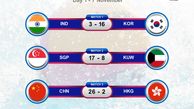  واترپلو قهرمانی آسیا|روز نخست رقابت ها با نتایج عجیبی به پایان رسید