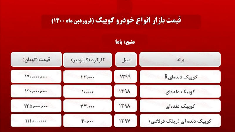 قیمت خودروی کوییک دست دوم در بازار