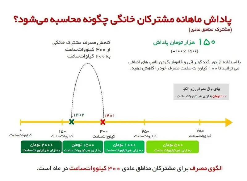 صرفه جویی در مصرف برق 3