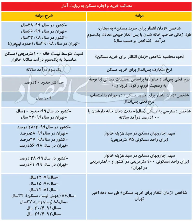مسکن