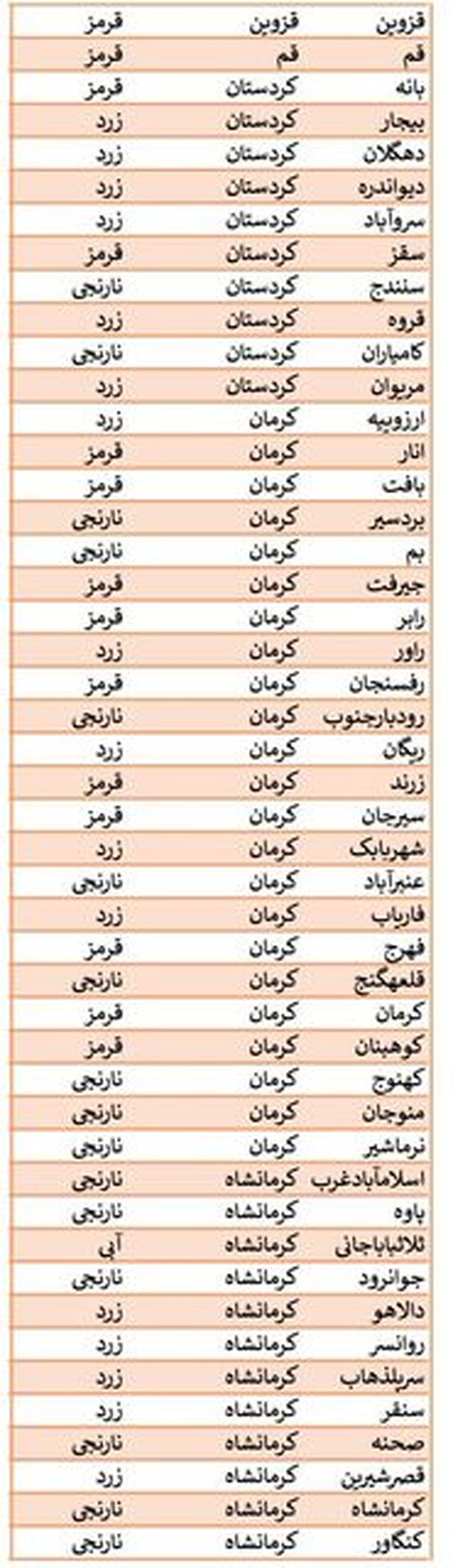 محدودیت های کرونایی 