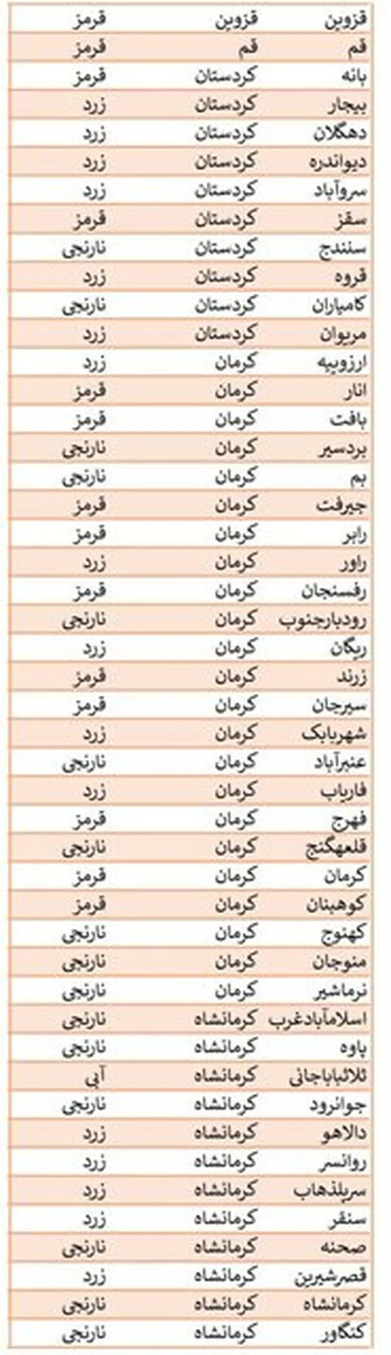 محدودیت های کرونایی 