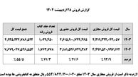رکورد فروش مجازی کتاب در کشور شکست؛ افزایش حدود صد درصدی نمایشگاه کتاب نسبت به سال گذشته