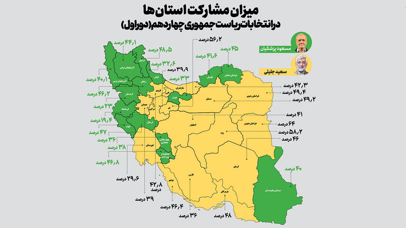 مردم کدام استان بیشترین رای به جلیلی و پزشکیان دادند