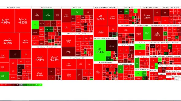 شاخص بورس به سقوط خود ادامه داد
