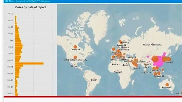 ‌سازمان WHO شیوع ‎کووید ۱۹ را «پندمیک» اعلام کرد + نقشه شیوع
