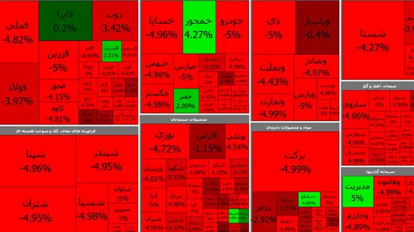 سقوط آزاد بورس امروز یکشنبه 21 شهریور ماه + جدول نمادها