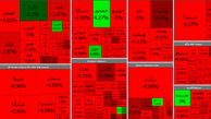 سقوط آزاد بورس امروز یکشنبه 21 شهریور ماه + جدول نمادها