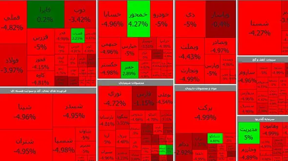سقوط آزاد بورس امروز یکشنبه 21 شهریور ماه + جدول نمادها