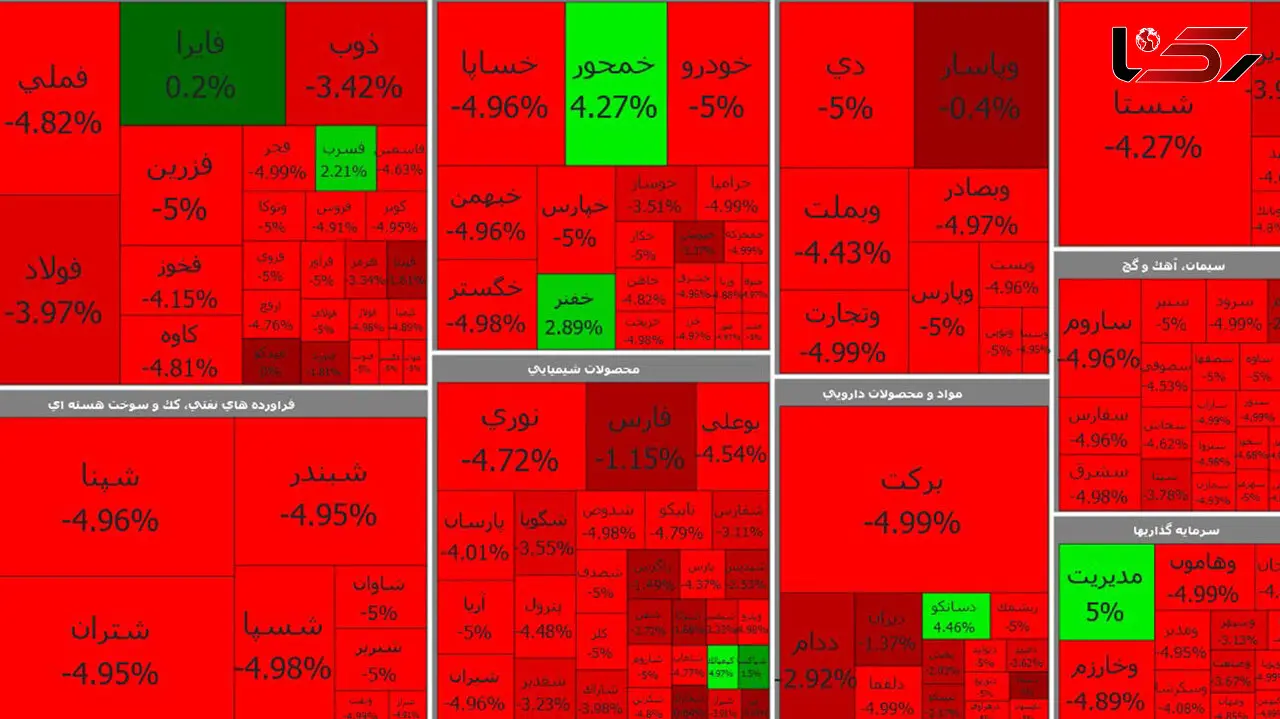 سقوط آزاد بورس امروز یکشنبه 21 شهریور ماه + جدول نمادها