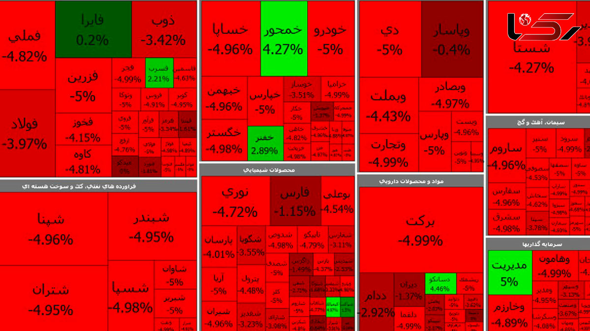 سقوط آزاد بورس امروز یکشنبه 21 شهریور ماه + جدول نمادها