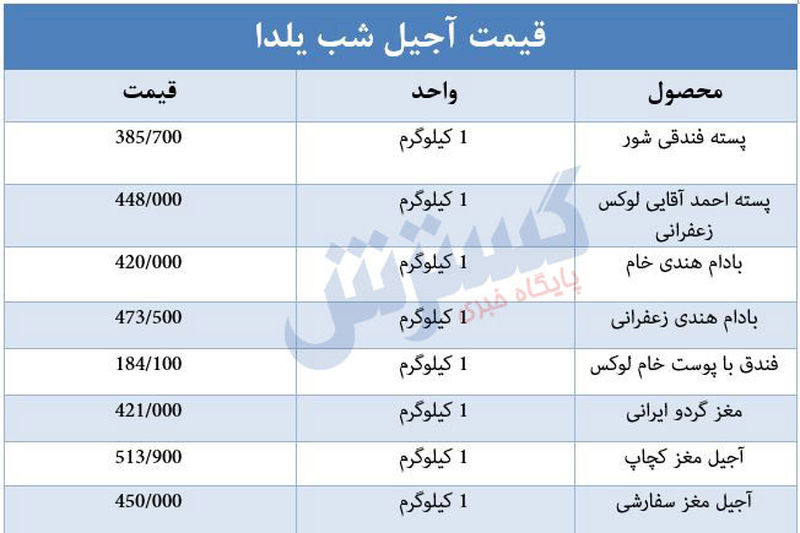 چند درصد مردم می توانند آجیل بخرند؟ + جدول قیمت