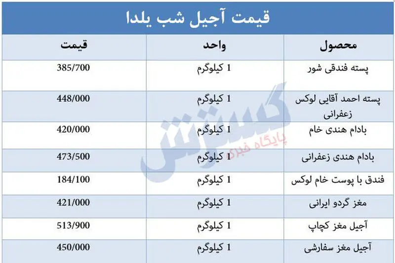 چند درصد مردم می توانند آجیل بخرند؟ + جدول قیمت