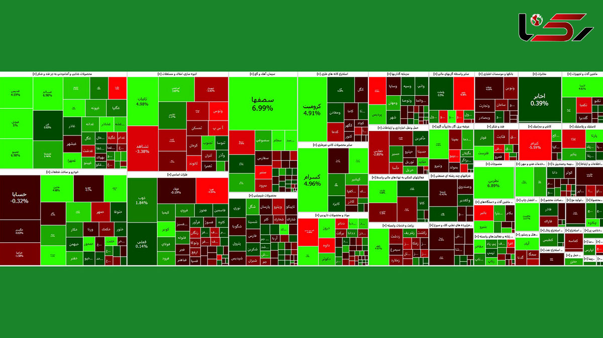بورس امروز با رشد نسبی شاخص ها همراه شد + نمادها