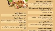 برنامه کود دهی برای تغذیه گیاهان