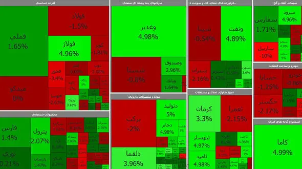 بورس امروز آخرین روز معاملاتی هفته را سبز آغاز کرد + جدول نمادها
