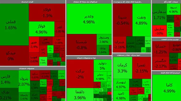 بورس امروز آخرین روز معاملاتی هفته را سبز آغاز کرد + جدول نمادها