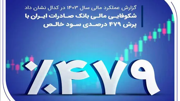 شکوفایی مالی بانک صادرات ایران با پرش ۴۷۹ درصدی سود خالص