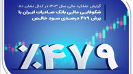 شکوفایی مالی بانک صادرات ایران با پرش ۴۷۹ درصدی سود خالص