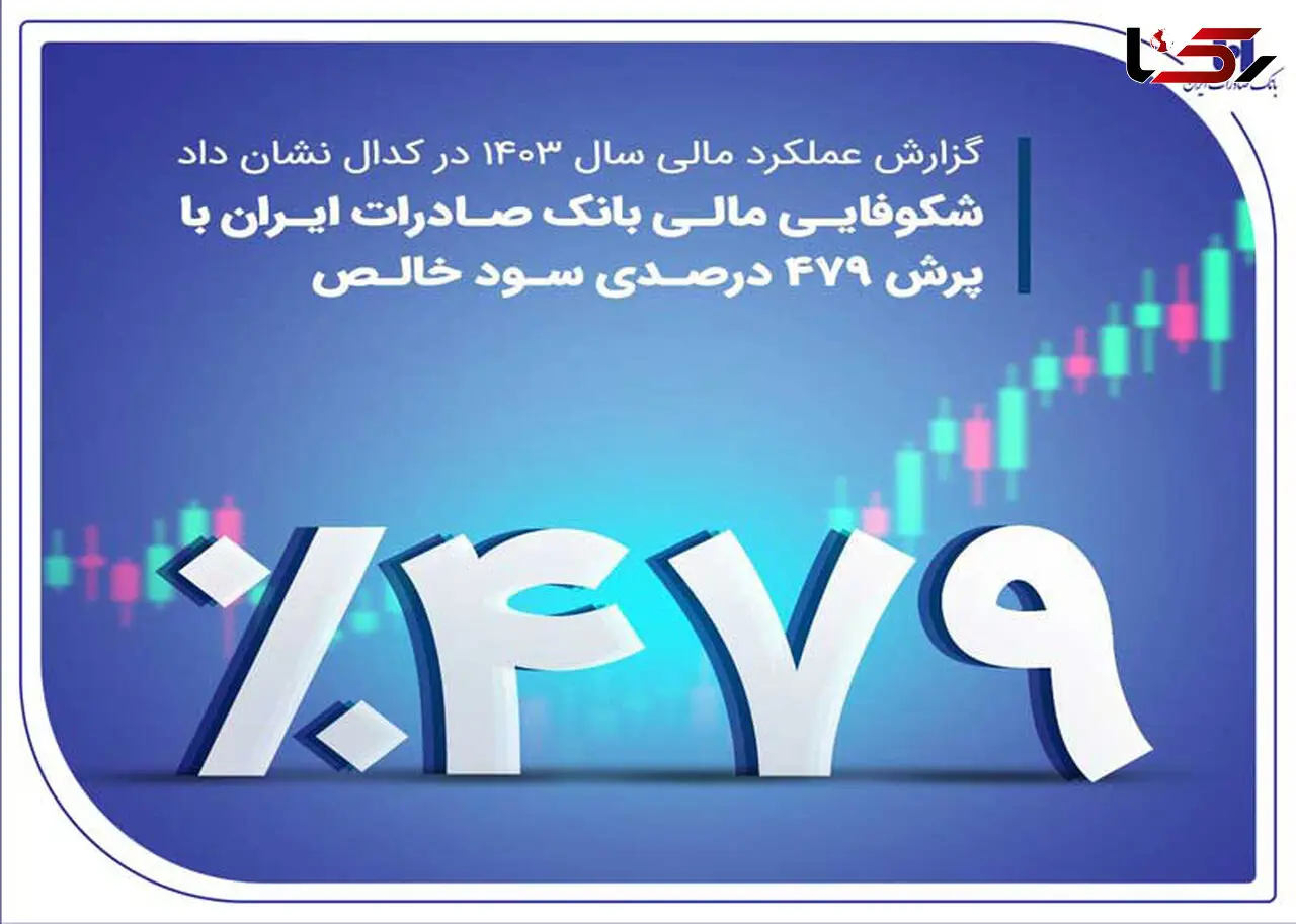 شکوفایی مالی بانک صادرات ایران با پرش ۴۷۹ درصدی سود خالص