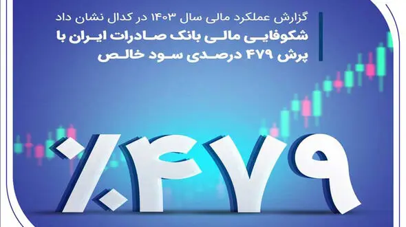 شکوفایی مالی بانک صادرات ایران با پرش ۴۷۹ درصدی سود خالص