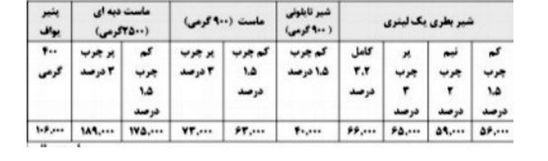 قیمت لبنیات