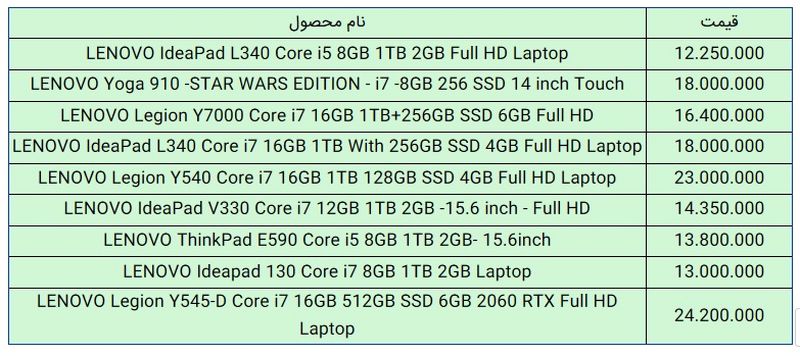 قیمت لنوو