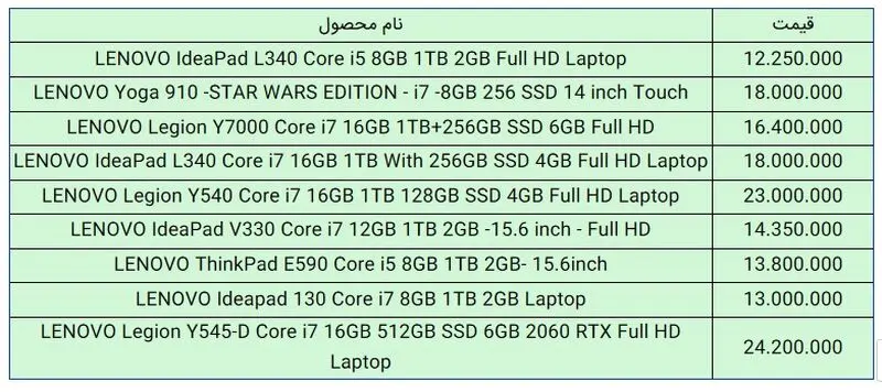 قیمت لنوو