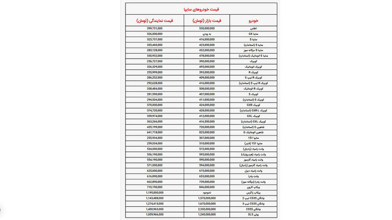 قیمت خودرو‌های سایپا امروز 4 فروردین ۱۴۰۳ + جدول