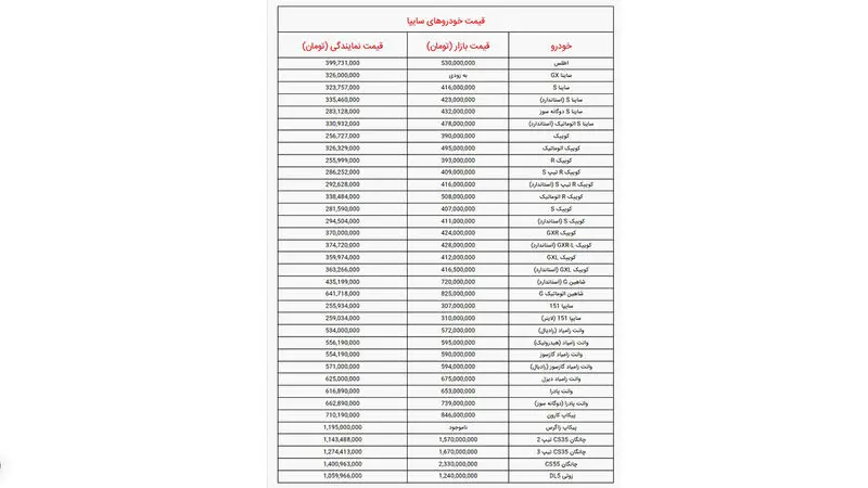  قیمت خودرو‌های سایپا امروز 4 فروردین ۱۴۰۳ + جدول
