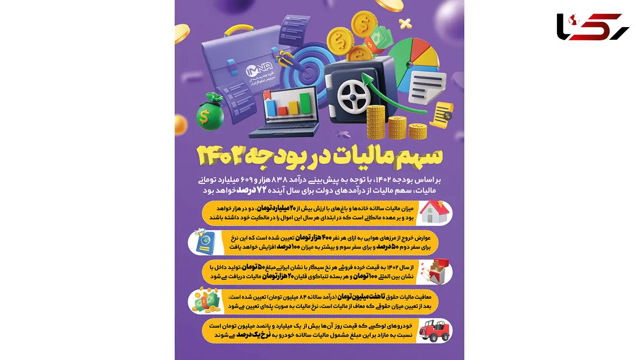سهم مالیات در بودجه 1402 + اینفوگرافیک