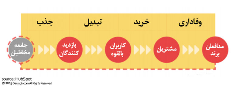 تبلیغات همسان