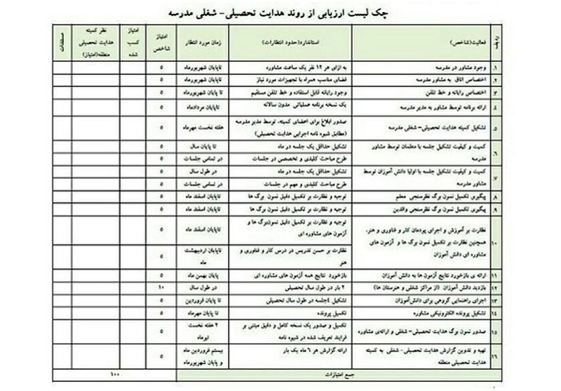 اموزش10