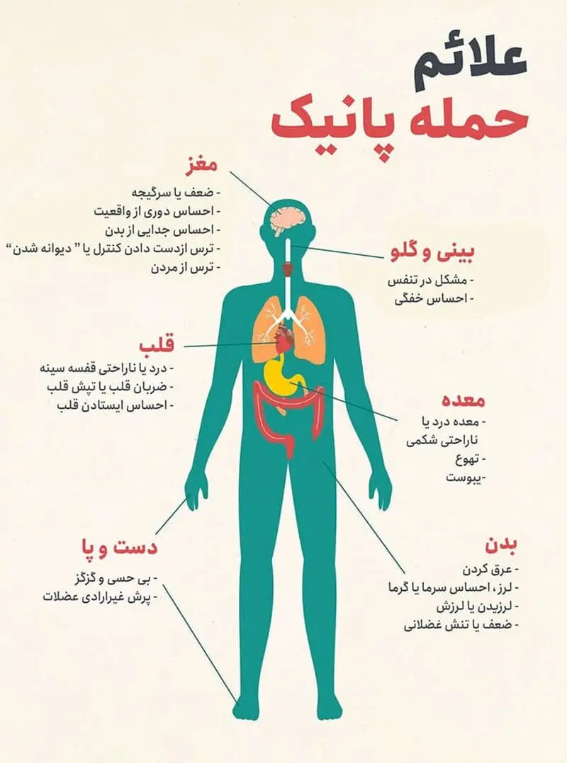 نشانه های پانیک