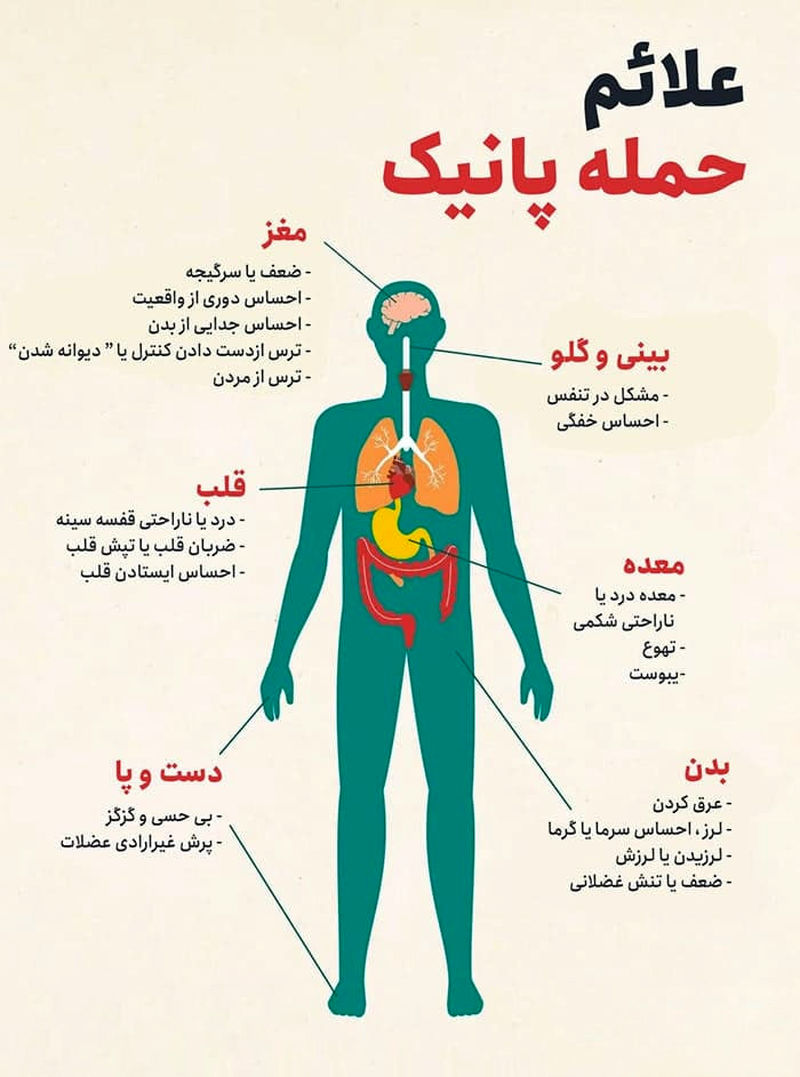 نشانه های پانیک