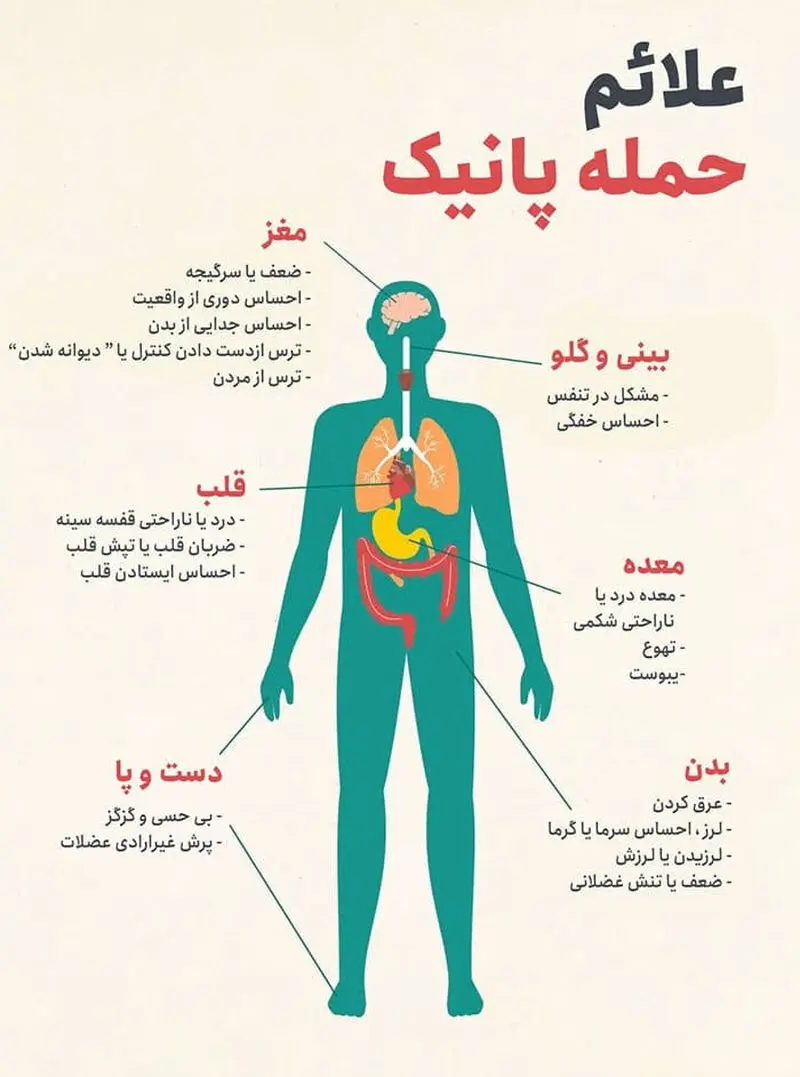 نشانه های پانیک