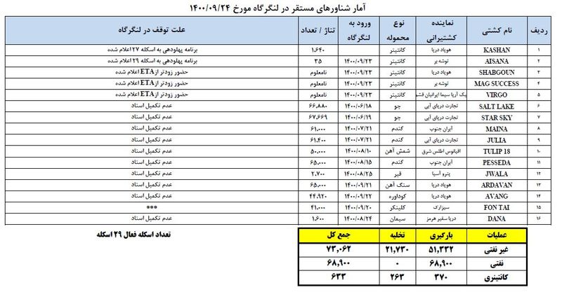 واردات گندم 3