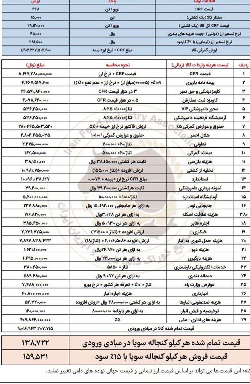 قیمت نهاده دامی