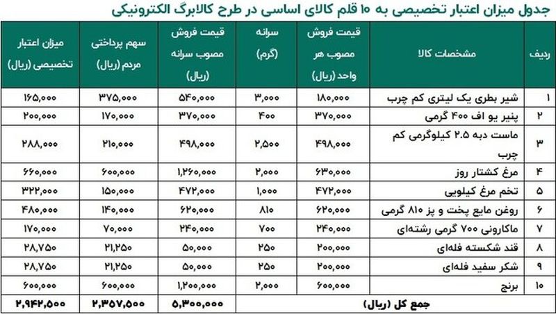 طرح کالابرگ الکترونیکی