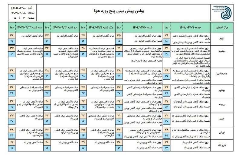 هوا 2