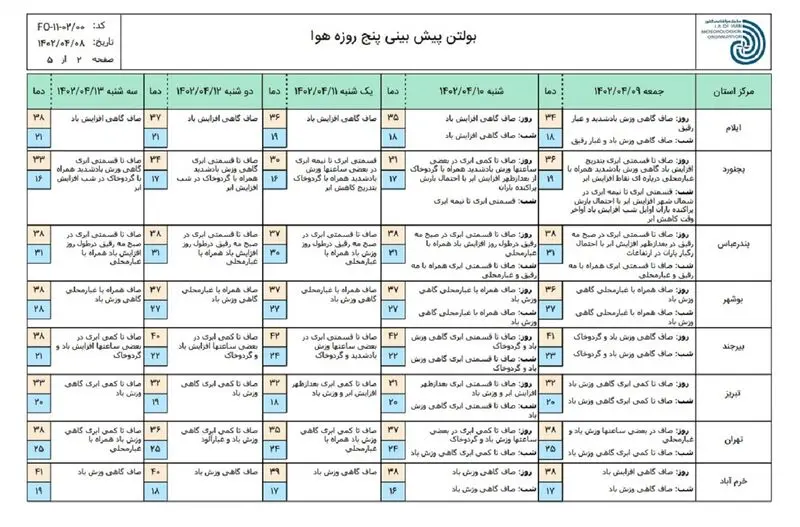 هوا 2