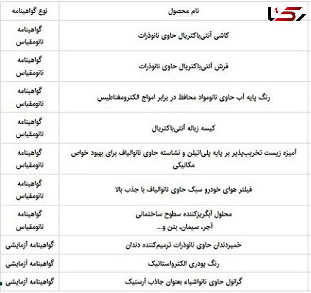 تاییدیه برای 10  محصول نانو