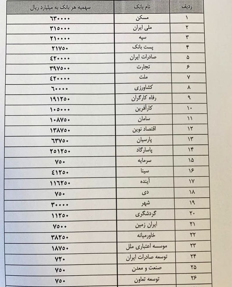 تسهیلات جهش تولید مسکن