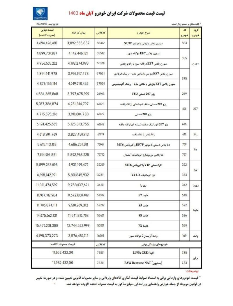 قیمت محصولات ایران خودرو