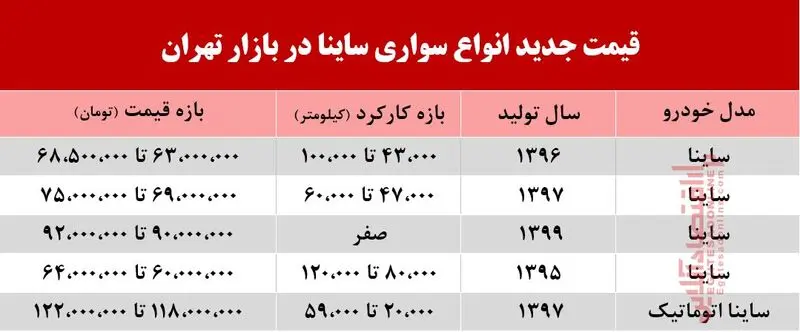 ساینا