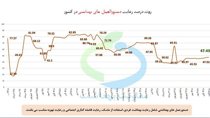 نمودار 1