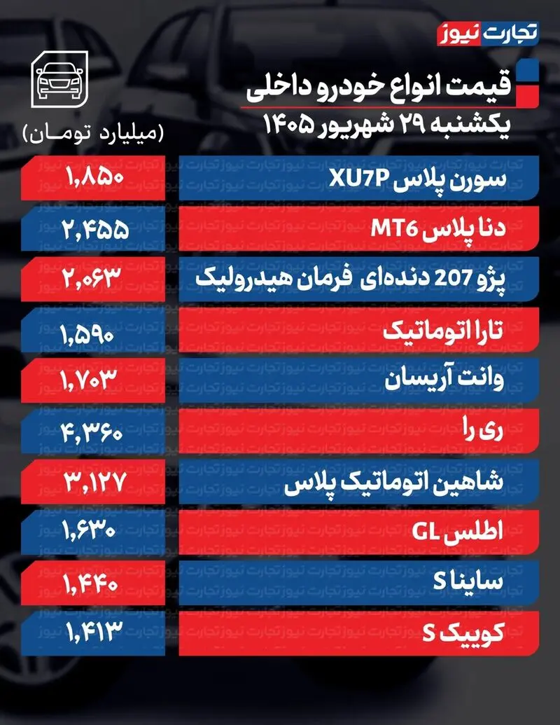 این دو خودرو بیشترین کاهش قیمت را ثبت کردند؛ افزایش قیمت متوقف شد | جدول قیمت ها